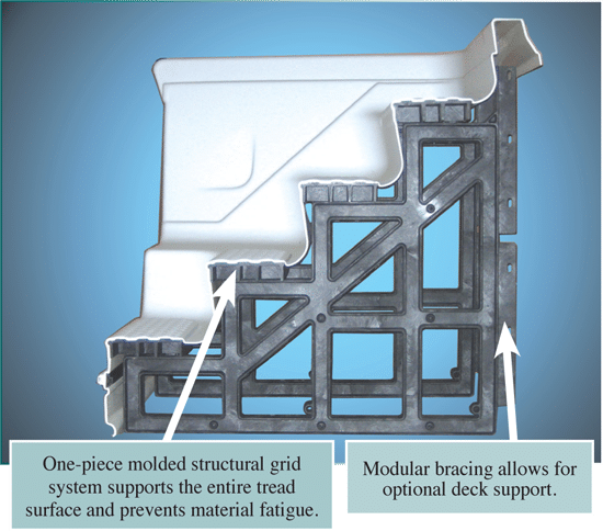 total encapsulated support system